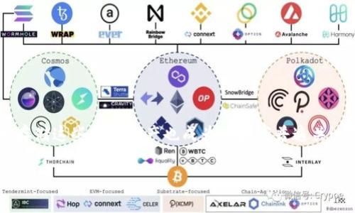 冷钱包和数字货币是当今数字经济中两个非常热门的关键词。越来越多人开始关注和投资数字货币，但与此同时，如何安全地存储这些虚拟资产也成为了大家普遍关心的问题。在这篇文章中，我们将深入探讨冷钱包的作用、工作原理，以及为什么它对于数字货币投资者来说是不可或缺的工具。

: 冷钱包对数字货币投资者究竟有多重要？
