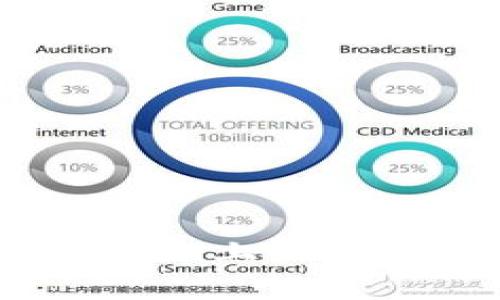 如何在Tokenim上收到他人的汇款？