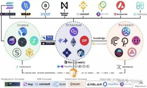 : 如何在Tokenim上设置指纹识别以提升安全性？
