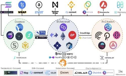 如何安全地修改Tokenim秘钥？