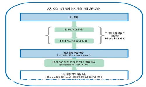 如何在比特派购买USDT？最完整的指南
