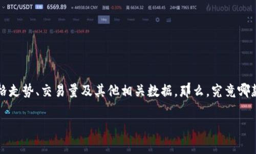 币圈看盘软件是众多投资者在加密货币市场中必不可少的工具，它帮助用户实时监控各大币种的价格走势、交易量及其他相关数据。那么，究竟哪款看盘软件最适合你呢？这个问题关乎每位币圈小白和老手的切身利益。下面我们就来详细探讨一下。

哪些币圈看盘软件能帮助你捕捉投资良机？