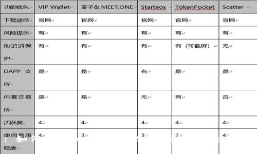 : 如何将Tokenim的EOS转账到火币交易所？