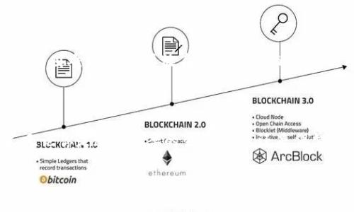 苹果商店下载不了tokenim的问题在很多用户中并不罕见，尤其是在如此依赖应用程序的时代。难免会遇上一些小麻烦，比如下载时卡住、下载失败或根本找不到应用。让我们来分析一下这个情况，看看问题出在哪儿，如何解决，以及一些你可能会用来克服这些挑战的小窍门。

1. 为什么苹果商店下载不了tokenim？

首先，我们得明确一个事实: 下载应用程序，尤其是像tokenim这样的热门应用，有时候会遇到各种各样的阻碍。那么，这种情况究竟可能是因为什么呢？

可能的原因之一是你的网络连接。想象一下，你拿出手机，期待快速无缝地下载一个新的应用，结果却发现手机一直在转圈圈！这时候不妨检查一下你的Wi-Fi或数据流量，确保它们正常工作。如果信号不稳定，可能就会导致下载过程中的各种问题。

2. 检查设备兼容性

另一种可能性是设备的兼容问题。不是每个应用都可以适用所有型号的手机。你需要确认一下tokenim在你目前使用的设备上是否能够正常运行。通常，在应用的介绍页面上会有兼容设备的相关信息。如果你的手机型号较旧，可能需要考虑升级。

3. 更新操作系统

有时候，系统的过时也可能是导致下载不成功的原因。苹果公司会定期推出新版本的操作系统，增加新功能及修复已知的问题。如果你的手机系统没有更新，可能会影响你下载的应用表现。因此，去设置里检查一下系统更新是个不错的主意。梦醒时分，你或许会发现等待已久的应用终于可以顺利下载了。

4. 账户问题

还有一种原因则可能隐含在你的账户配置中。假如你的苹果账户存在一些问题，比如未满18岁限制，或者在账单地址上有疑问，这也可能导致无法下载想要的应用。这时候，最佳解决方案是登陆你的苹果账户，检查下设置是否有任何错误或者需要更新的部分。

5. 再试一次

如果一切看起来都正常，可能你只需要耐心地再试一次。有时候，一时的网络故障可能让下载过程耽搁，但这不是应用本身的问题，再试试可能就可以了！在现代生活中，我们经常会面对这种微小却令人生畏的技术故障，换个角度思考，给自己一点宽容。

6. 使用别的方法下载

如果以上方法都没有奏效，试试从其他应用商店下载或者寻找应用的官方网站。虽然苹果商店是最普遍也最安全的选择，但有时候使用有效的替代方案也是处理问题的好办法。但请注意，这个过程中一定要保持警惕，确保下载的文件来源安全无害。

7. 联系技术支持

如果还是无法解决问题，建议联系苹果技术支持。他们可以帮助你解决大多数账户和下载问题，提供专业的建议和更详细的解答。遇到困难，记得不要放弃，总有解决的办法。

总结

找不到解决方法，心里难免会急得像热锅上的蚂蚁。但其实，别慌。这种情况常见，稍微调整细节，耐心尝试，问题通常都会迎刃而解。无论你是追求效率的生活达人，还是偶尔对科技有点小迷茫的用户，只需稍加努力，便能享受到tokenim这样的应用，带来的便捷。

苹果商店, tokenim, 应用下载问题, 网络连接, 设备兼容性/guanjianci
