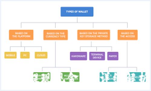   
CGPay钱包可以提现现金吗？详细解析与使用指南